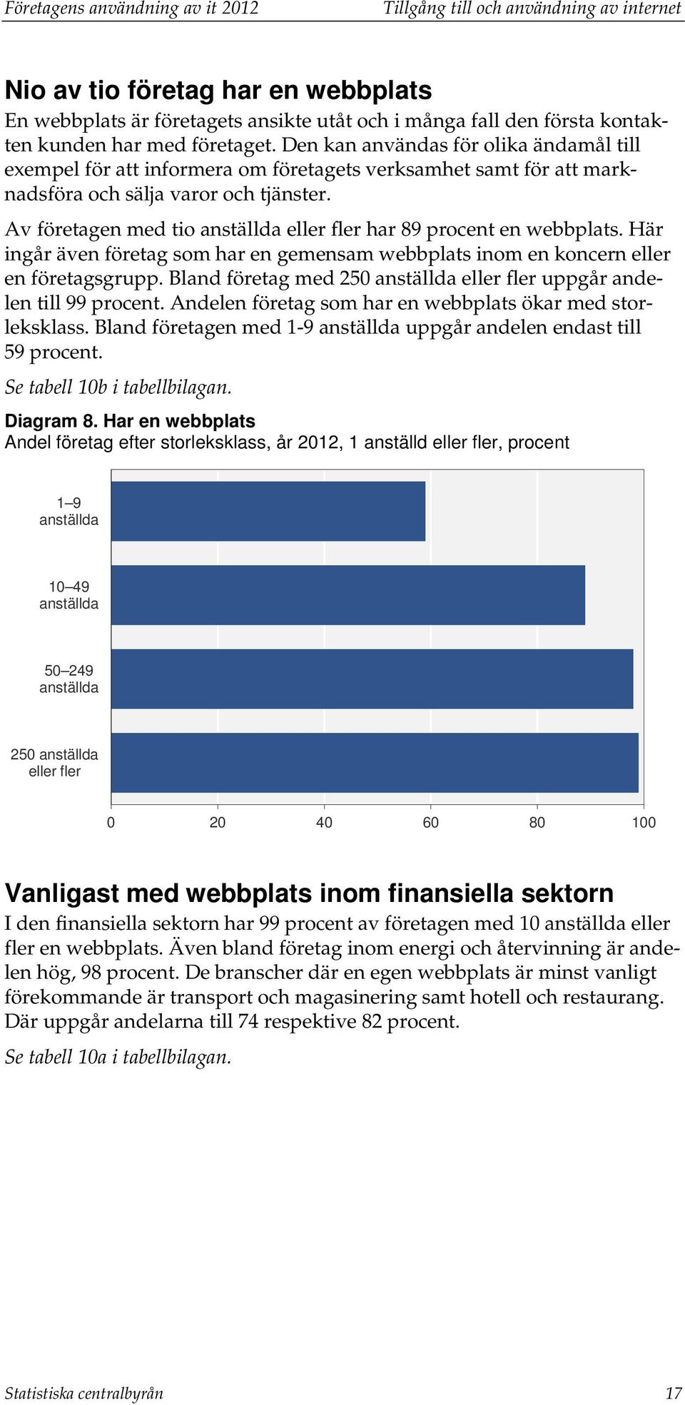 Av företagen med tio anställda eller fler har 89 procent en webbplats. Här ingår även företag som har en gemensam webbplats inom en koncern eller en företagsgrupp.