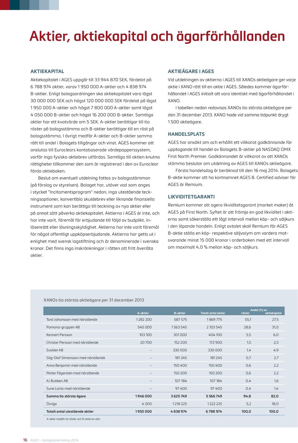 16 200 000 B-aktier. Samtliga aktier har ett kvotvärde om 5 SEK. A-aktier berättigar till tio röster på bolagsstämma och B-aktier berättigar till en röst på bolagsstämma.