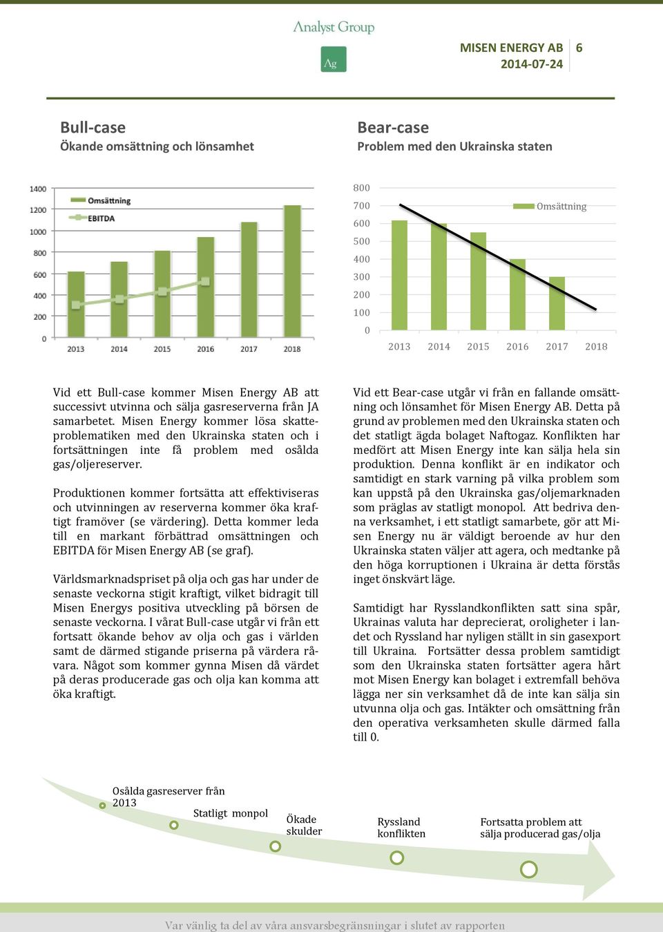 Produktionen kommer fortsätta att effektiviseras och utvinningen av reserverna kommer öka kraftigt framöver (se värdering).