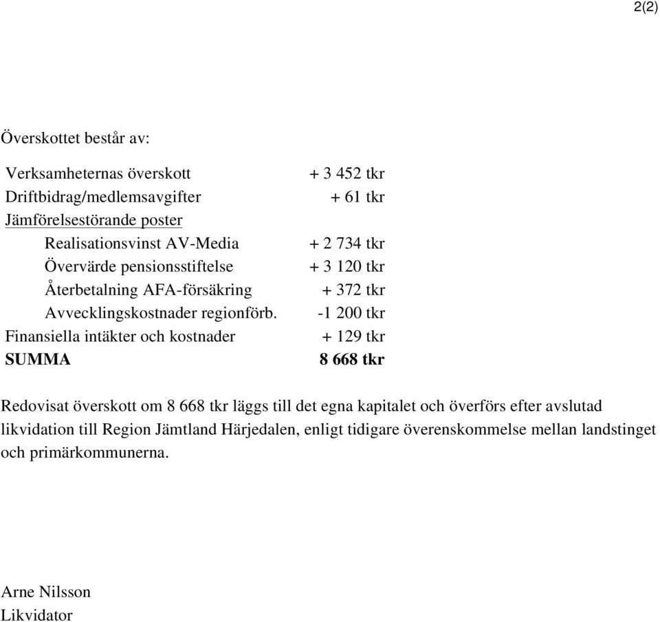 Finansiella intäkter och kostnader SUMMA + 3 452 tkr + 61 tkr + 2 734 tkr + 3 120 tkr + 372 tkr -1 200 tkr + 129 tkr 8 668 tkr Redovisat