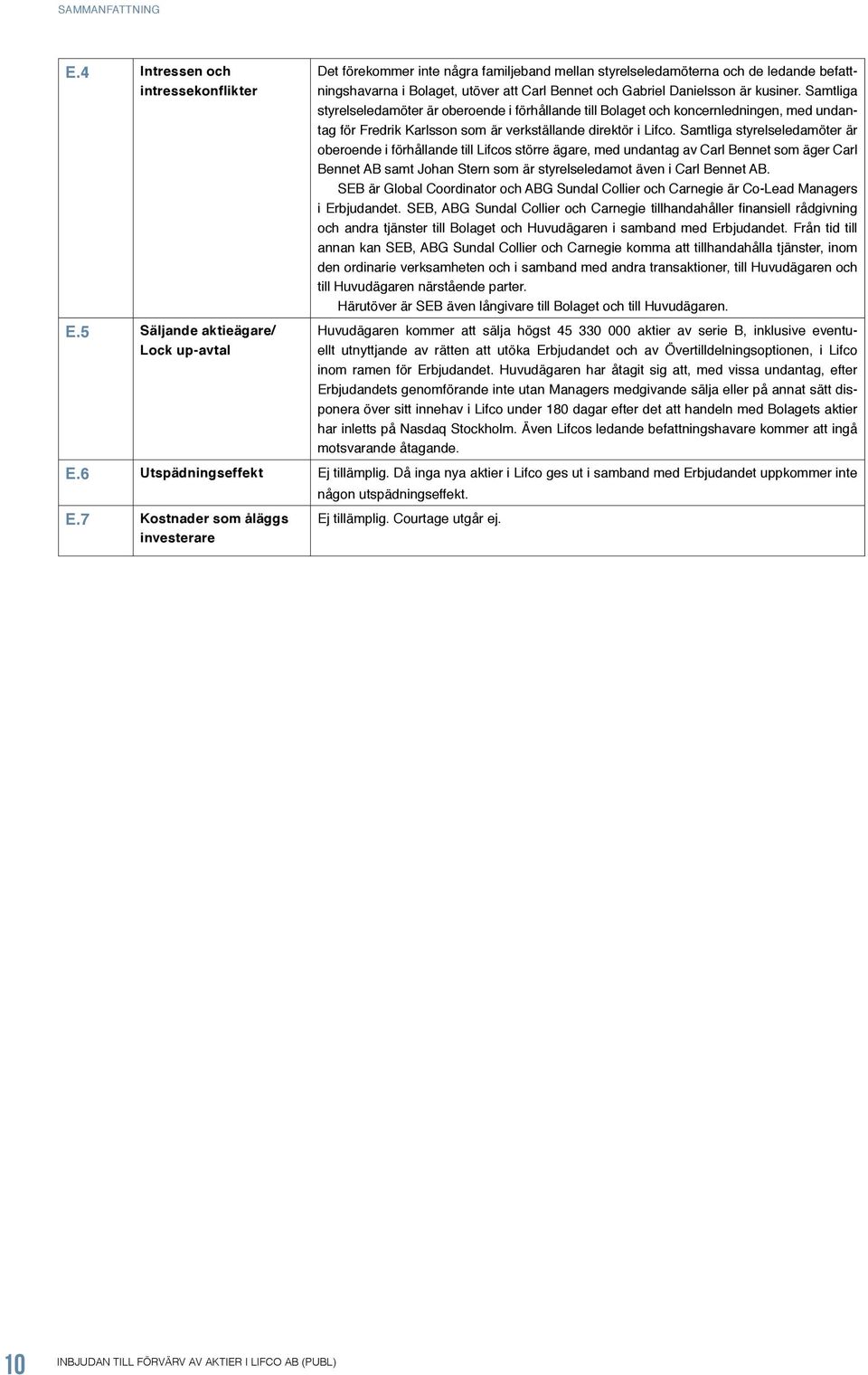 kusiner. Samtliga styrelseledamöter är oberoende i förhållande till Bolaget och koncernledningen, med undantag för Fredrik Karlsson som är verkställande direktör i Lifco.