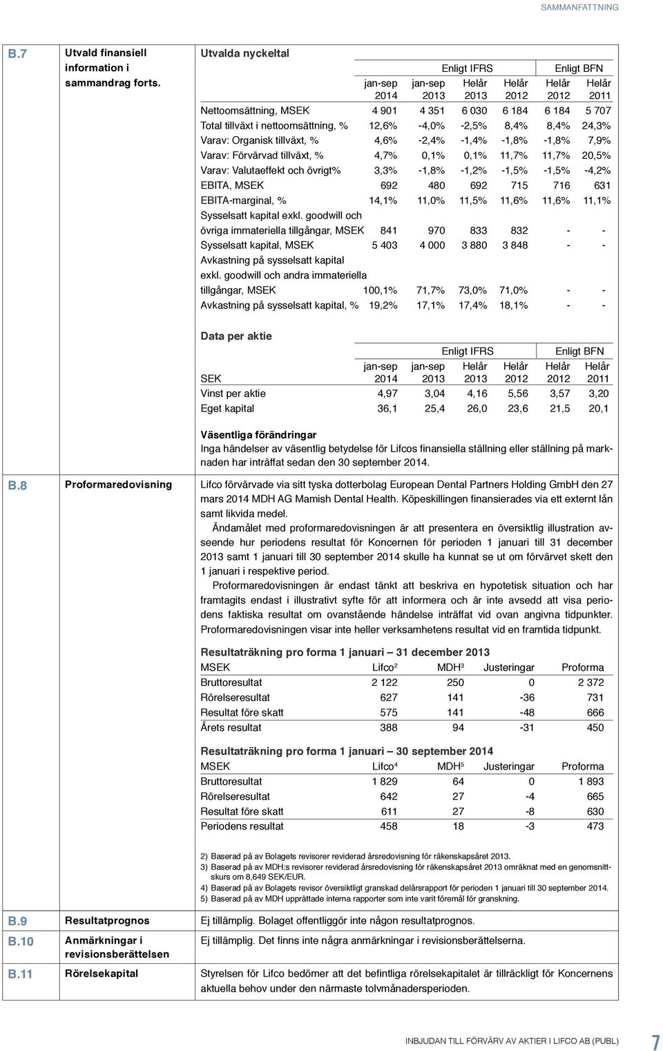 nettoomsättning, % 12,6% -4,0% -2,5% 8,4% 8,4% 24,3% Varav: Organisk tillväxt, % 4,6% -2,4% -1,4% -1,8% -1,8% 7,9% Varav: Förvärvad tillväxt, % 4,7% 0,1% 0,1% 11,7% 11,7% 20,5% Varav: Valutaeffekt