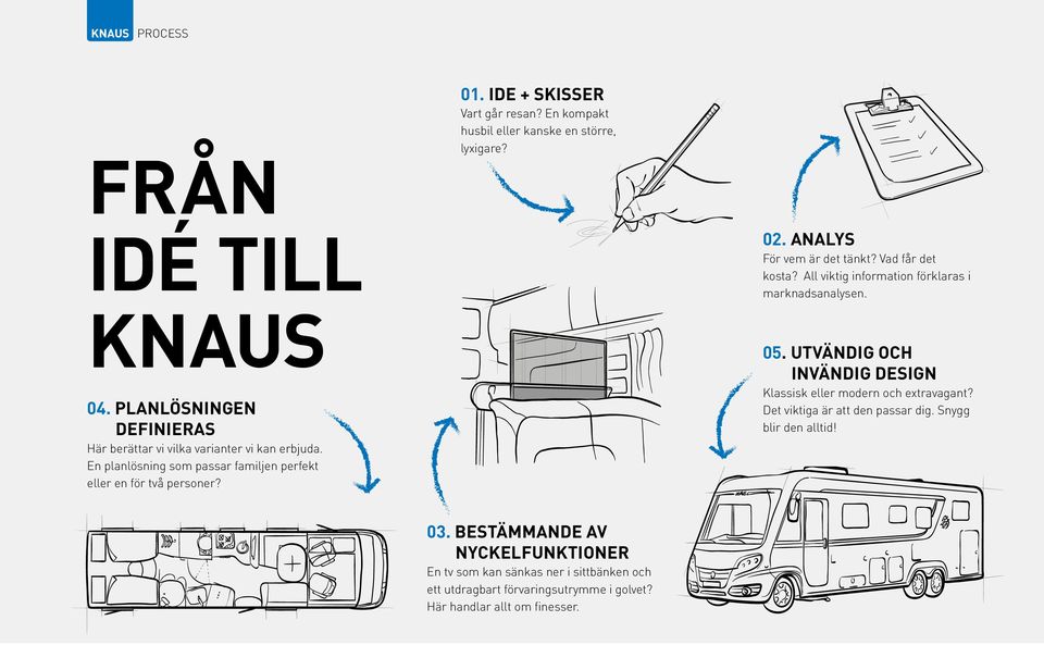 ANALYS För vem är det tänkt? Vad får det kosta? All viktig information förklaras i marknadsanalysen. 05.