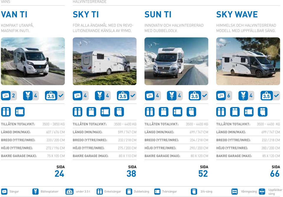 2 4 4 4 4 4 6 4 TILLÅTEN TOTALVIKT: 3500 3850 KG TILLÅTEN TOTALVIKT: 3500 4400 KG TILLÅTEN TOTALVIKT: 3500 4400 KG TILLÅTEN TOTALVIKT: 3500 4400 KG LÄNGD (MIN/MAX): 607 / 676 CM LÄNGD (MIN/MAX): 599