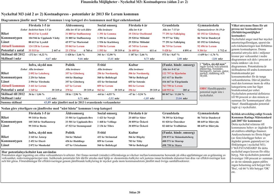 inv 7-15 år Gymnasieelever 16-19 år Riket 88 613 kr Lysekil 31 885 kr Staffanstorp 1 391 kr Lomma 19 336 kr Oxelösund 77 91 kr Falköping 83 19 kr Göteborg Kommuntypen 14 946 kr Upplands Väsby 31 885