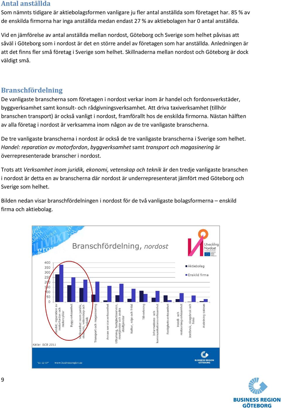 Vid en jämförelse av antal anställda mellan nordost, Göteborg och Sverige som helhet påvisas att såväl i Göteborg som i nordost är det en större andel av företagen som har anställda.