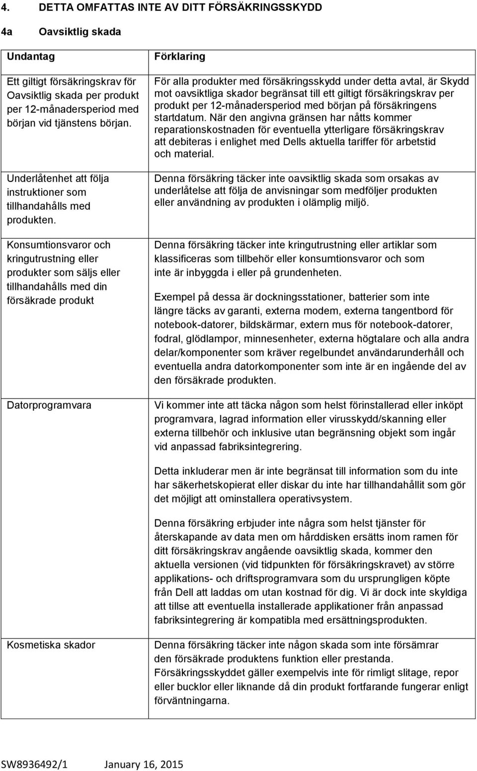 Konsumtionsvaror och kringutrustning eller produkter som säljs eller tillhandahålls med din försäkrade produkt Datorprogramvara För alla produkter med försäkringsskydd under detta avtal, är Skydd mot