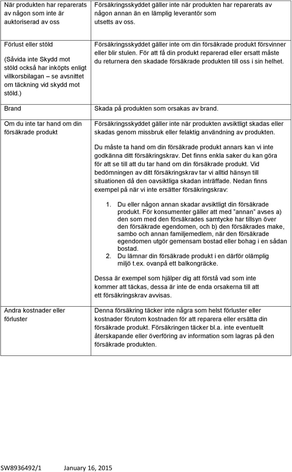 ) Brand Om du inte tar hand om din försäkrade produkt Försäkringsskyddet gäller inte om din försäkrade produkt försvinner eller blir stulen.