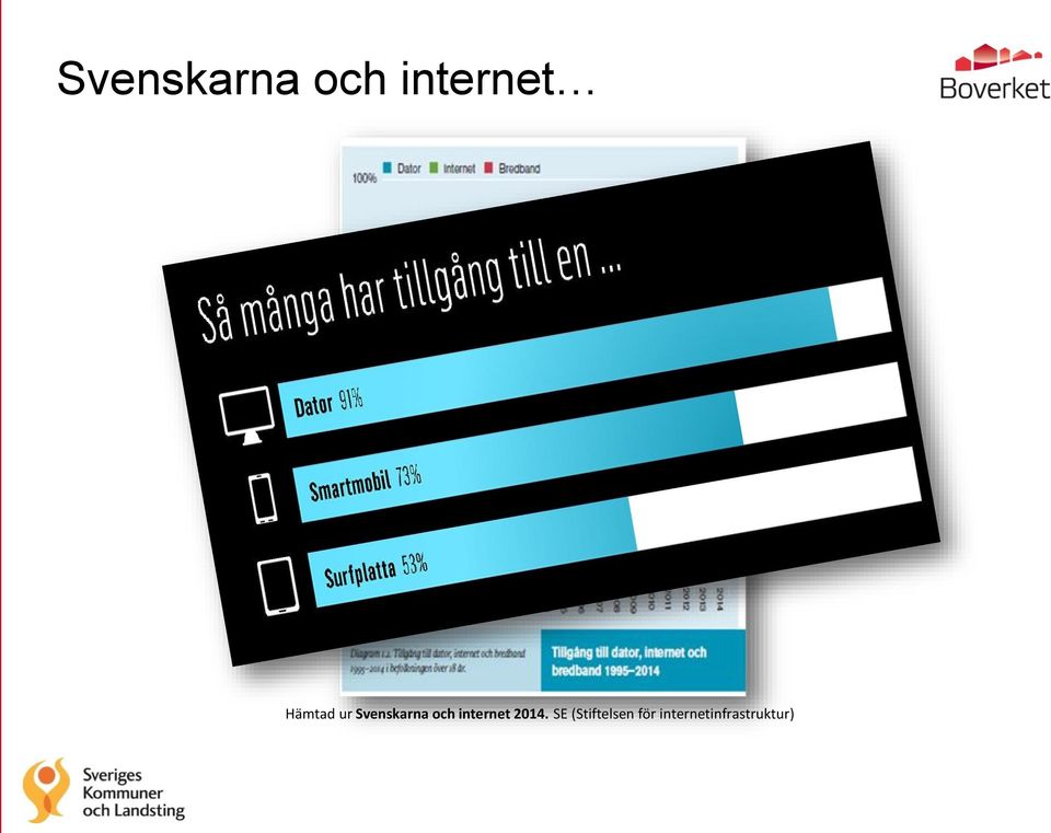 SE (Stiftelsen för