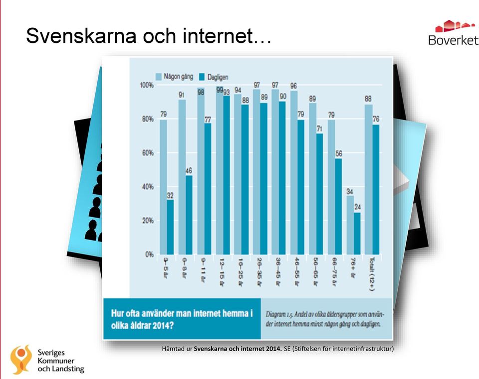 SE (Stiftelsen för internetinfrastruktur)