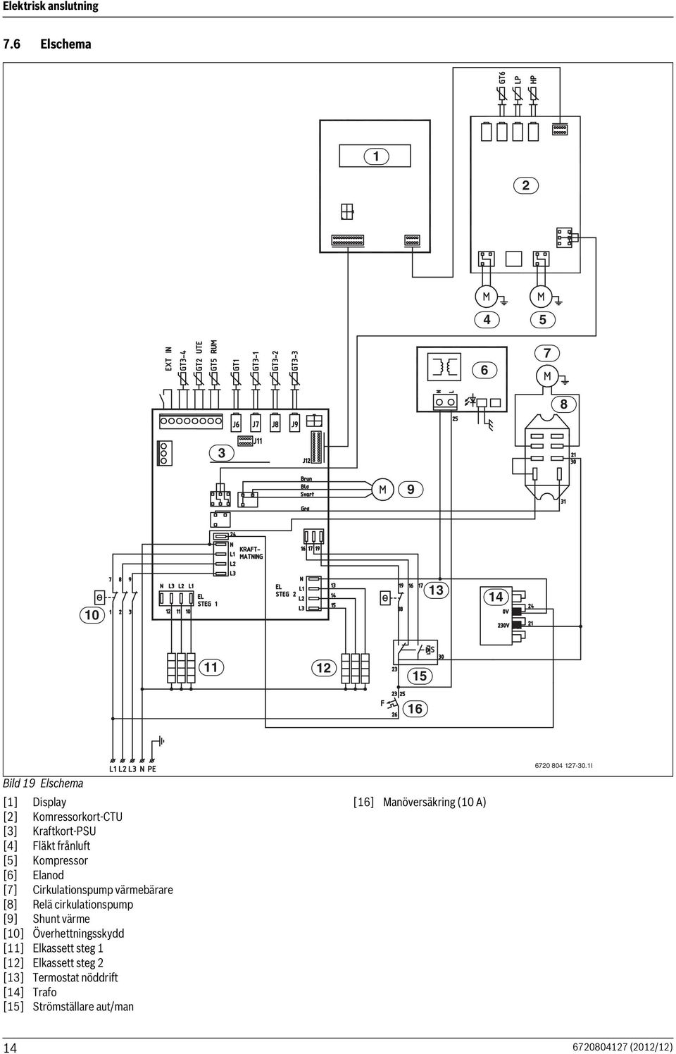 Fläkt frånluft [5] Kompressor [6] Elanod [7] Cirkulationspump värmebärare [8] Relä cirkulationspump