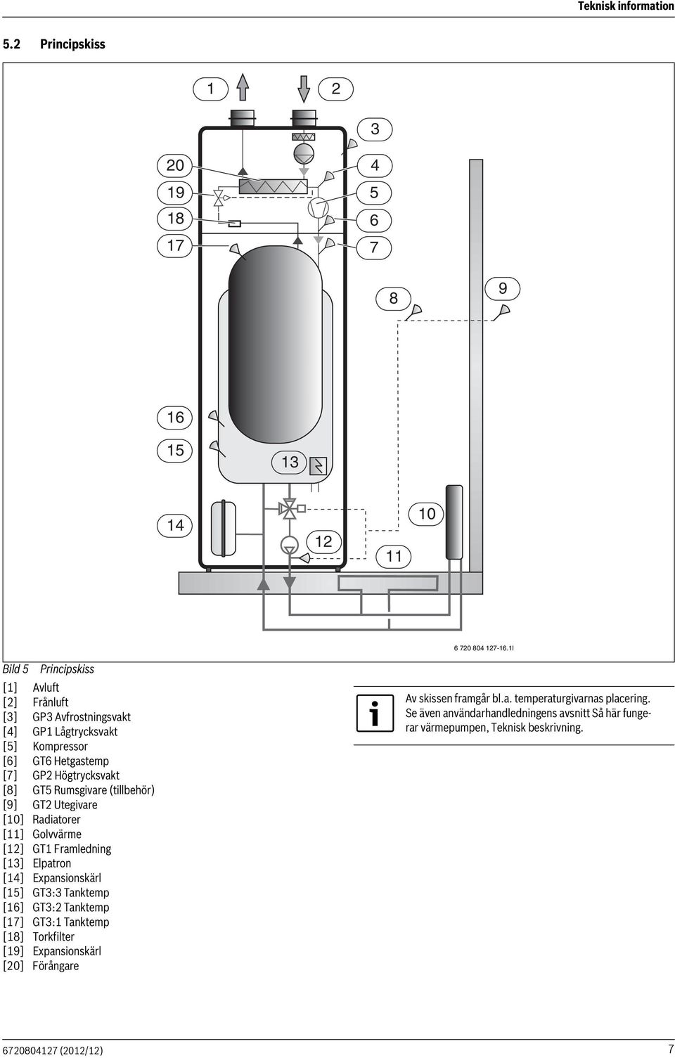 Rumsgivare (tillbehör) [9] GT Utegivare [0] Radiatorer [] Golvvärme [] GT Framledning [] Elpatron [4] Expansionskärl [5] GT: Tanktemp [6] GT: Tanktemp