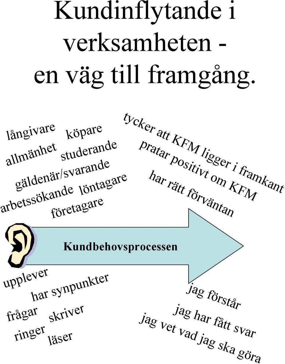 löntagare tycker att KFM ligger i framkant pratar positivt om KFM har rätt förväntan