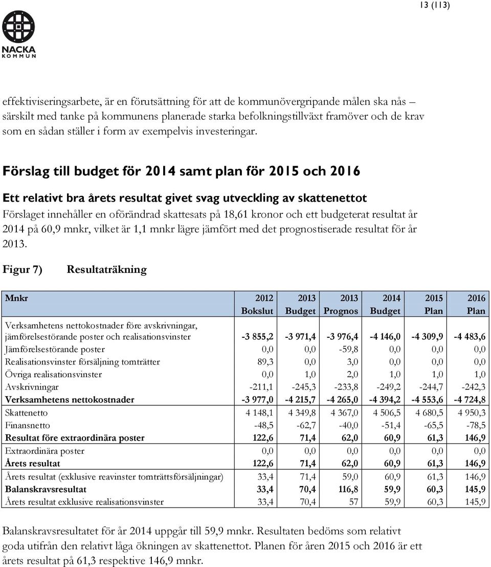 Förslag till budget för 2014 samt plan för 2015 och 2016 Ett relativt bra årets resultat givet svag utveckling av skattenettot Förslaget innehåller en oförändrad skattesats på 18,61 kronor och ett