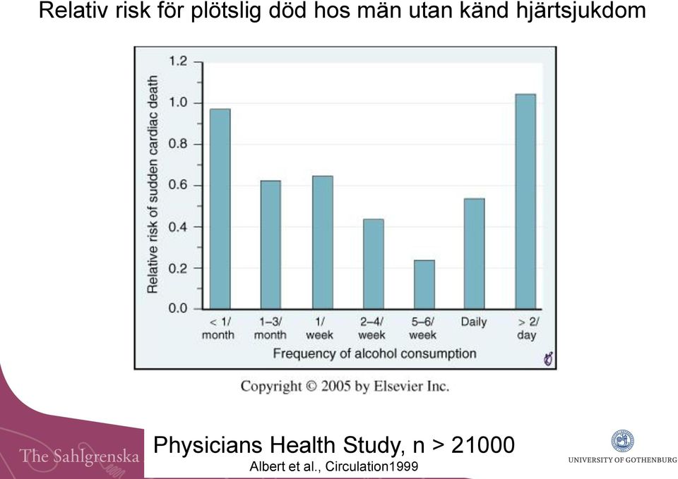 Physicians Health Study, n >