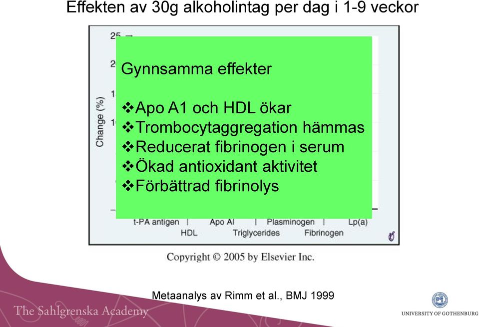 Trombocytaggregation hämmas Reducerat fibrinogen i serum