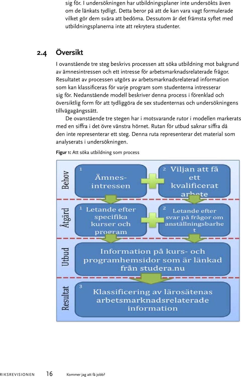 4 Översikt I ovanstående tre steg beskrivs processen att söka utbildning mot bakgrund av ämnesintressen och ett intresse för arbetsmarknadsrelaterade frågor.