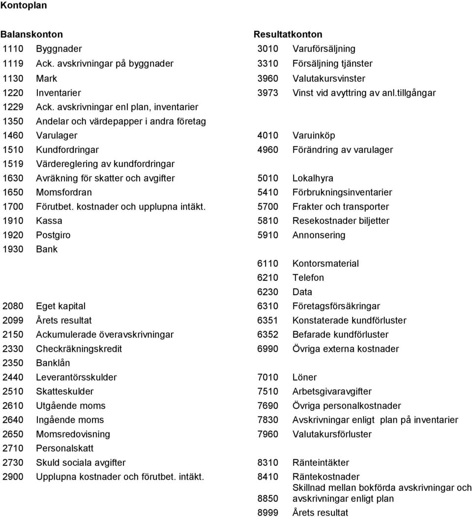 avskrivningar enl plan, inventarier 1350 Andelar och värdepapper i andra företag 1460 Varulager 4010 Varuinköp 1510 Kundfordringar 4960 Förändring av varulager 1519 Värdereglering av kundfordringar