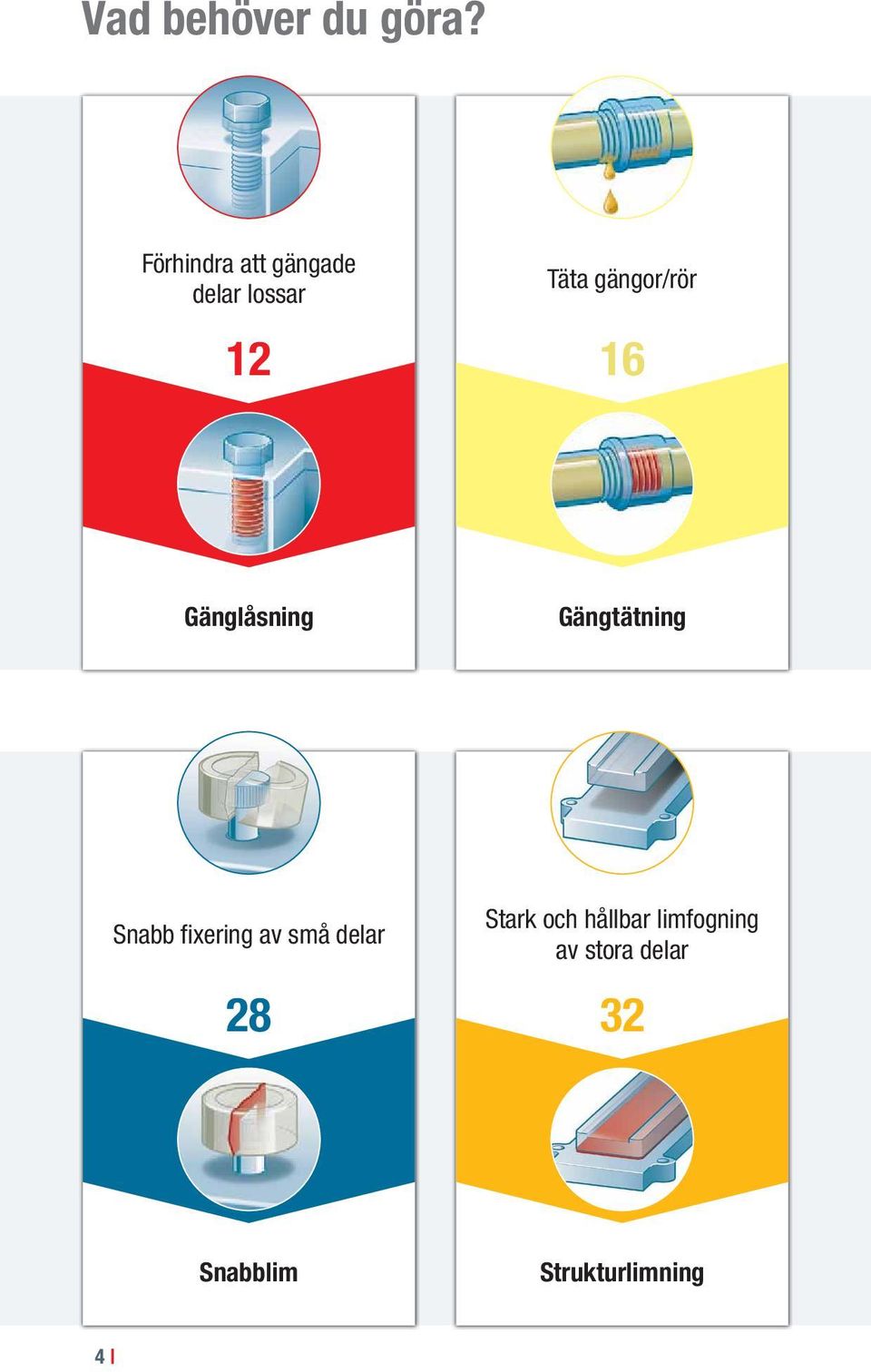 gängor/rör 16 Gänglåsning Gängtätning Snabb