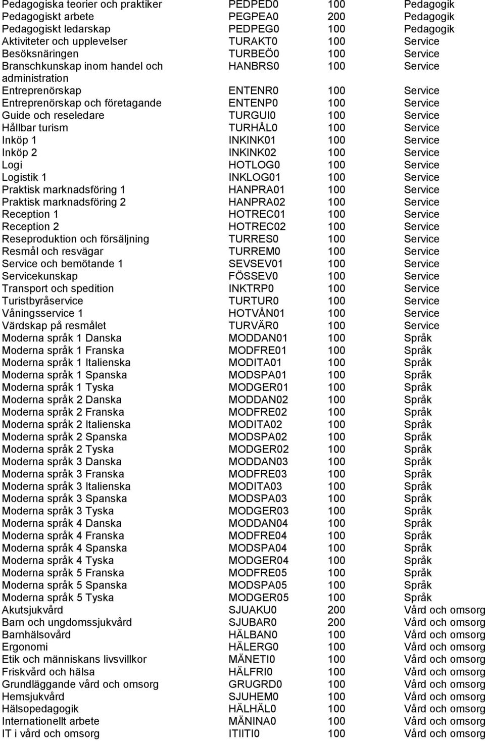 reseledare TURGUI0 100 Service Hållbar turism TURHÅL0 100 Service Inköp 1 INKINK01 100 Service Inköp 2 INKINK02 100 Service Logi HOTLOG0 100 Service Logistik 1 INKLOG01 100 Service Praktisk