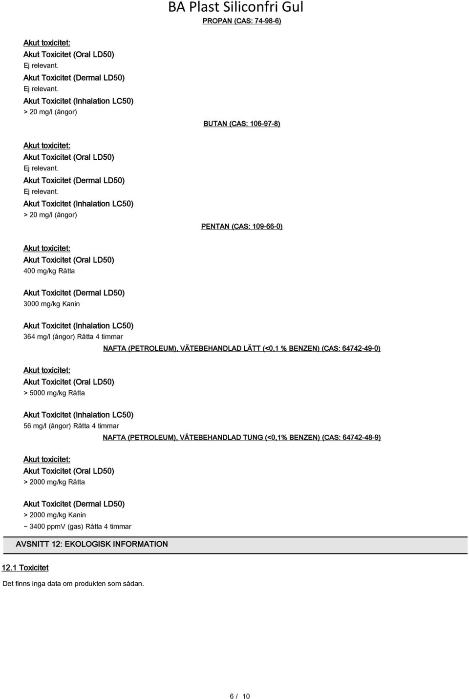 LD50) 3000 mg/kg Kanin Akut Toxicitet (Inhalation LC50) 364 mg/l (ångor) Råtta 4 timmar NAFTA (PETROLEUM), VÄTEBEHANDLAD LÄTT (<0,1 % BENZEN) (CAS: 64742-49-0) Akut toxicitet: Akut Toxicitet (Oral