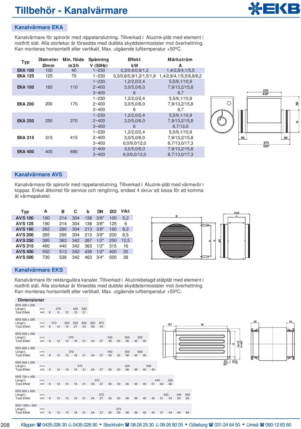 flöde Spänning Effekt Märkström Ø m3/h V (50Hz) kw A EKA 100 100 40 1~230 0,3/0,6/0,9/1,2 1,4/2,8/4,1/5,5 EKA 125 125 70 1~230 0,3/0,6/0,9/1,2/1,5/1,8 1,4/2,8/4,1/5,5/6,8/8,2 EKA 160 160 110 1~230