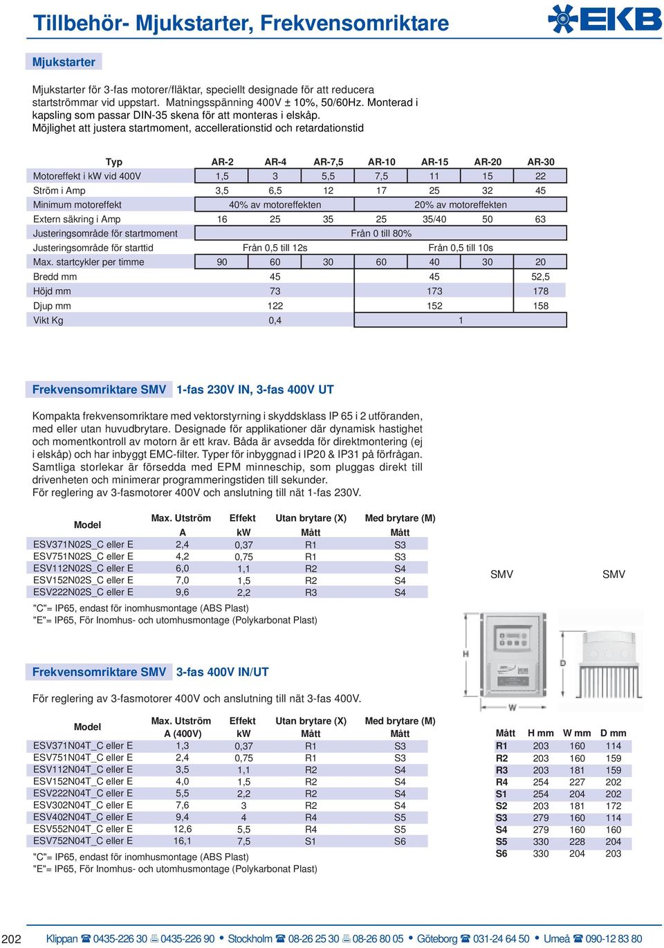 Möjlighet att justera startmoment, accellerationstid och retardationstid AR-2 AR-4 AR-7,5 AR-10 AR-15 AR-20 AR-30 Motoreffekt i kw vid 400V 1,5 3 5,5 7,5 11 15 22 Ström i Amp 3,5 6,5 12 17 25 32 45