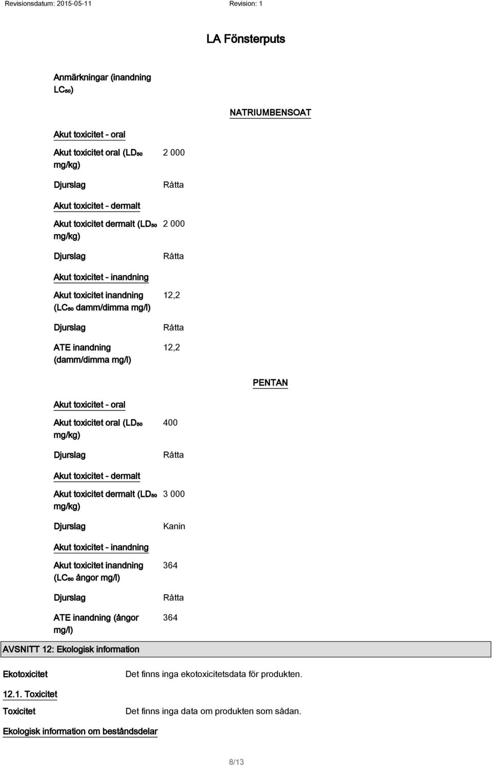 toxicitet - dermalt Akut toxicitet dermalt (LD₅₀ mg/kg) 3 000 Kanin Akut toxicitet - inandning Akut toxicitet inandning (LC₅₀ ångor mg/l) ATE inandning (ångor mg/l) 364 364 AVSNITT 12: