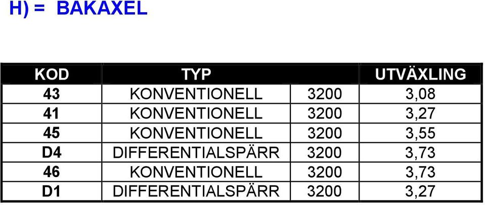 KONVENTIONELL 3200 3,55 D4 DIFFERENTIALSPÄRR 3200