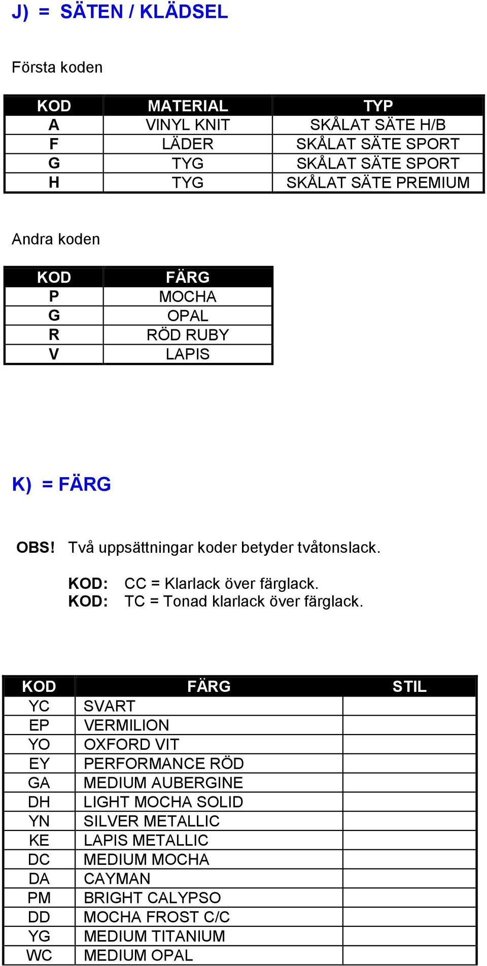 KOD: KOD: CC = Klarlack över färglack. TC = Tonad klarlack över färglack.