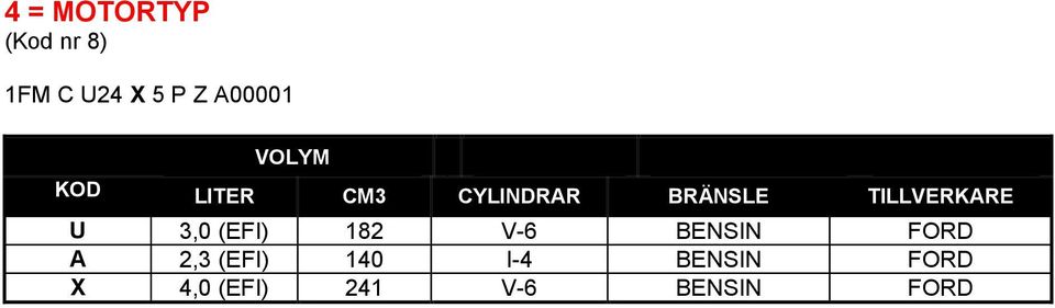 TILLVERKARE U 3,0 (EFI) 182 V-6 BENSIN FORD A