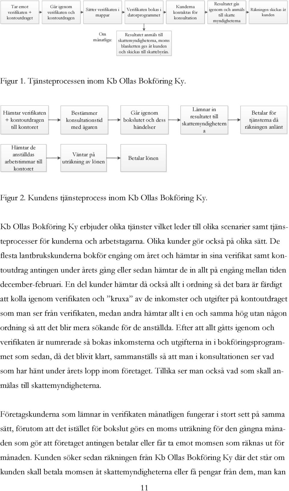 Tjänsteprocessen inom Kb Ollas Bokföring Ky.