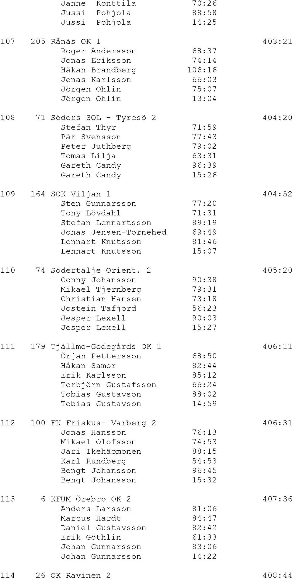 Gunnarsson 77:20 Tony Lövdahl 71:31 Stefan Lennartsson 89:19 Jonas Jensen-Tornehed 69:49 Lennart Knutsson 81:46 Lennart Knutsson 15:07 110 74 Södertälje Orient.