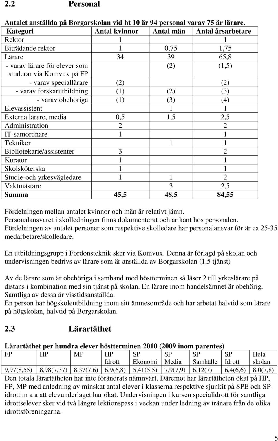 (2) (2) - varav forskarutbildning (1) (2) (3) - varav obehöriga (1) (3) (4) Elevassistent 1 1 Externa lärare, media 0,5 1,5 2,5 Administration 2 2 IT-samordnare 1 1 Tekniker 1 1