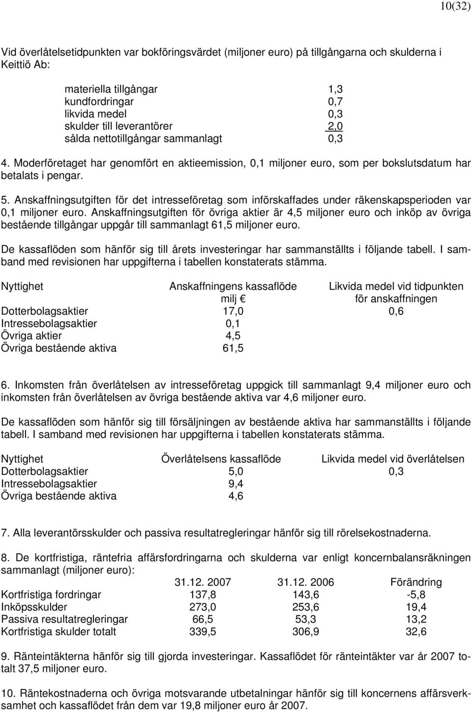 Anskaffningsutgiften för det intresseföretag som införskaffades under räkenskapsperioden var 0,1 miljoner euro.