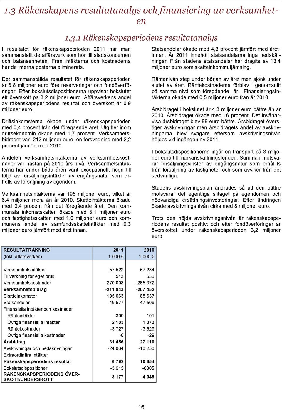 Från stadens statsandelar har dragits av 13,4 miljoner euro som skatteinkomstutjämning.