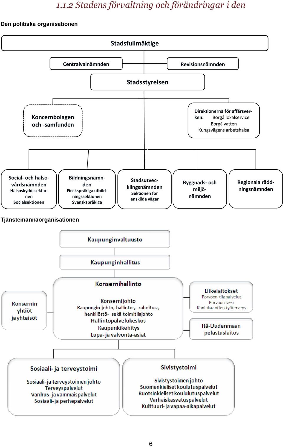 Social- och hälsovårdsnämnden Hälsoskyddssektionen Socialsektionen Bildningsnämnden Finskspråkiga utbildningssektionen Svenskspråkiga