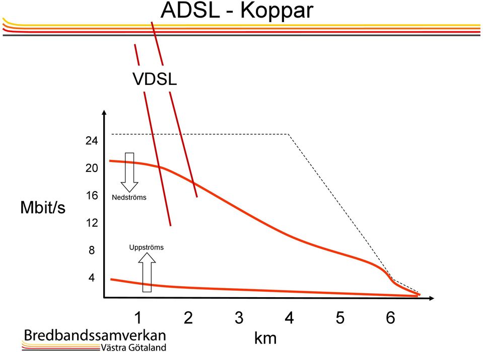 Nedströms 8