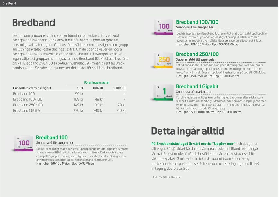 Till exempel om föreningen väljer ett gruppanslutningsavtal med Bredband 100/100 och hushållet önskar Bredband 250/100 så betalar hushållet 79 kr/mån direkt till Bredbandsbolaget.