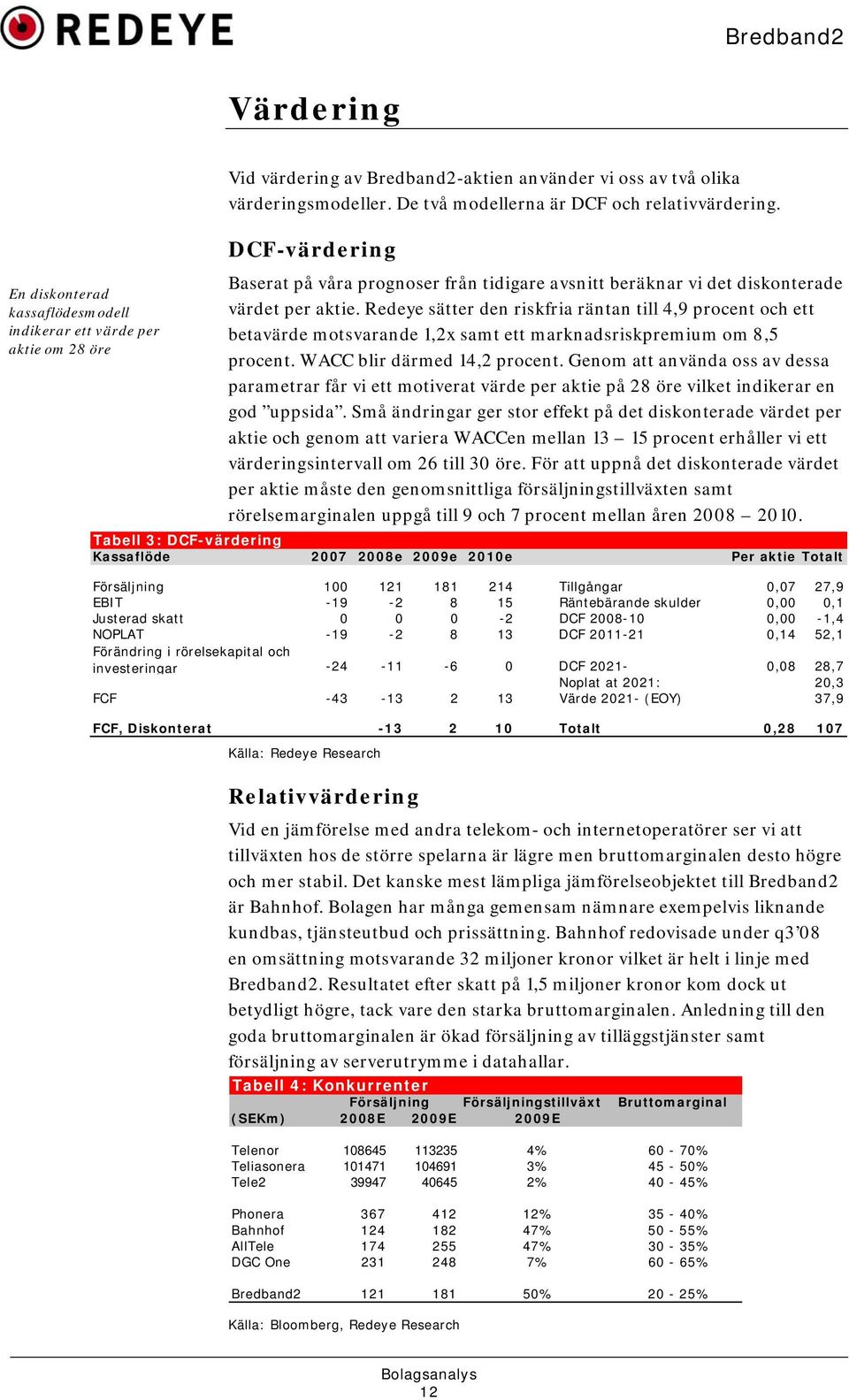 Redeye sätter den riskfria räntan till 4,9 procent och ett betavärde motsvarande 1,2x samt ett marknadsriskpremium om 8,5 procent. WACC blir därmed 14,2 procent.