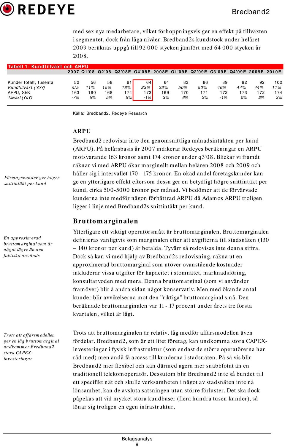 Tabell 1: Kundtillväxt och ARPU 2007 Q1'08 Q2'08 Q3'08E Q4'08E 2008E Q1'09E Q2'09E Q3'09E Q4'09E 2009E 2010E Kunder totalt, tusental 52 56 58 61 64 64 83 86 89 92 92 102 Kundtillväxt (YoY) n/a 11%