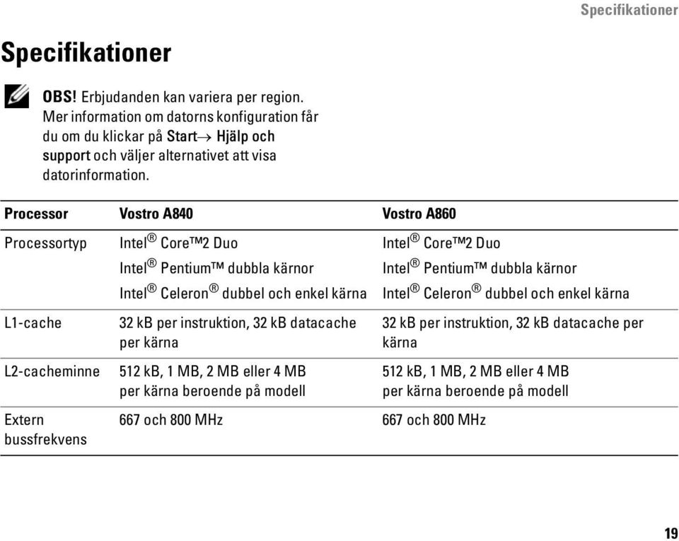 Processor Vostro A840 Vostro A860 Processortyp L1-cache L2-cacheminne Extern bussfrekvens Intel Core 2 Duo Intel Pentium dubbla kärnor Intel Celeron dubbel och enkel kärna 32 kb