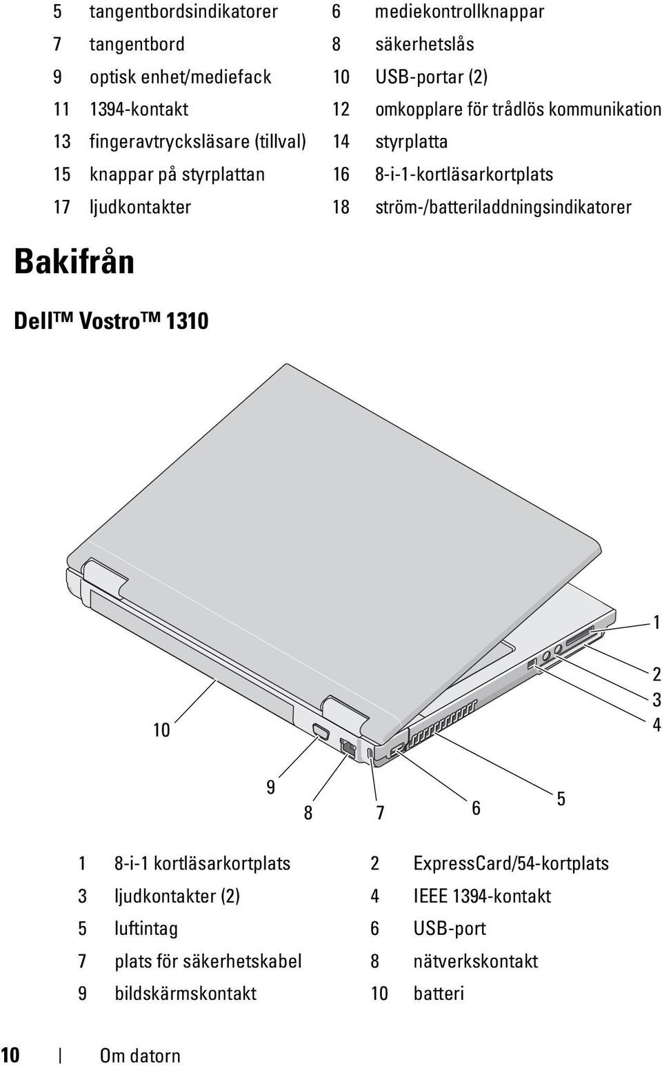 ljudkontakter 18 ström-/batteriladdningsindikatorer Bakifrån Dell Vostro 1310 1 10 2 3 4 9 8 7 6 5 1 8-i-1 kortläsarkortplats 2