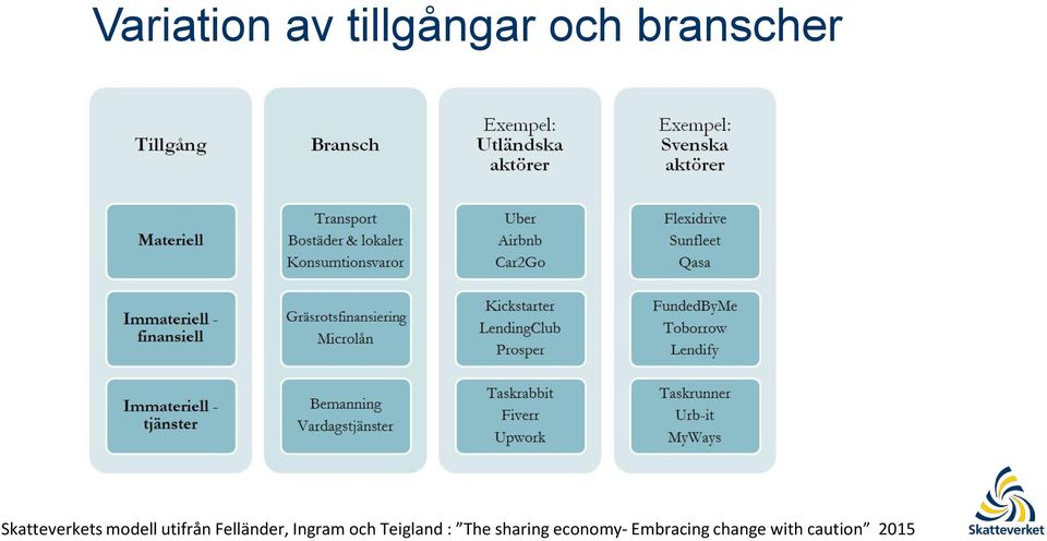 Felländer, Ingram och Teigland : The