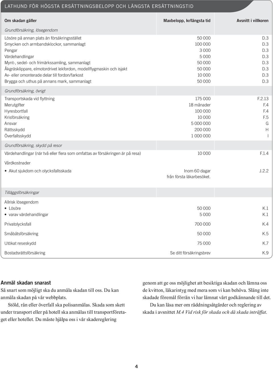 3 Åkgräsklippare, elmotordrivet lekfordon, modellflygmaskin och isjakt 50 000 D.3 Av- eller omonterade delar till fordon/farkost 10 000 D.3 Brygga och uthus på annans mark, sammanlagt 50 000 D.