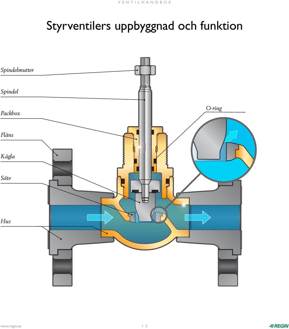 Spindelmutter Spindel