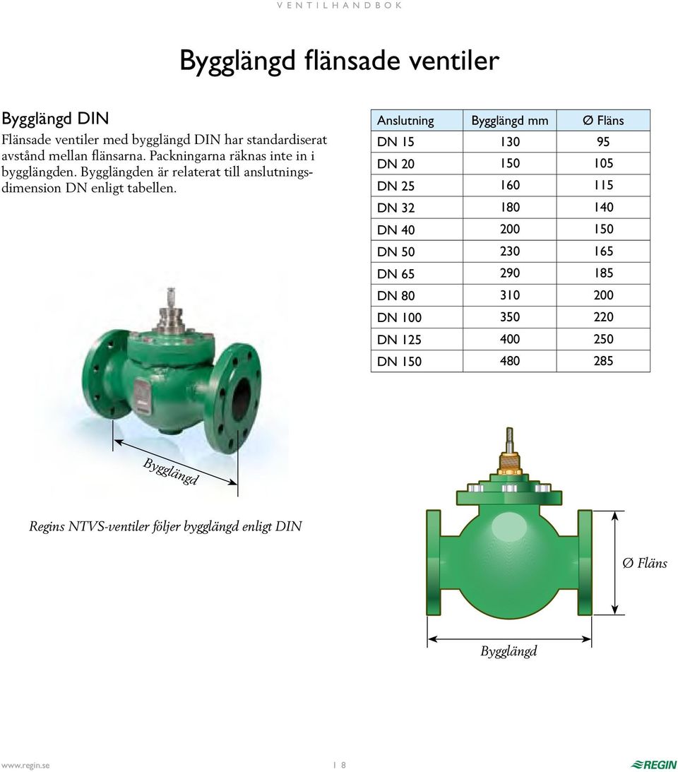 Anslutning Bygglängd mm Ø Fläns DN 15 130 95 DN 20 150 105 DN 25 160 115 DN 32 180 140 DN 40 200 150 DN 50 230 165 DN 65 290