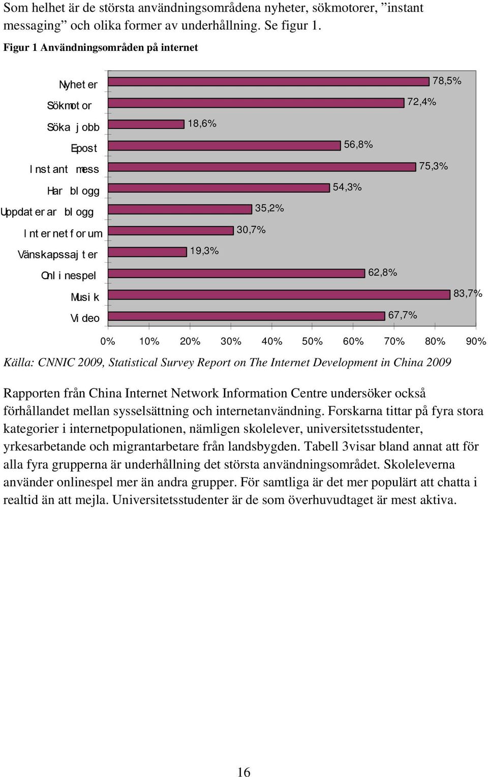 35,2% 78,5% 72,4% 56,8% 75,3% 54,3% 62,8% 83,7% 67,7% 0% 10% 20% 30% 40% 50% 60% 70% 80% 90% Källa: CNNIC 2009, Statistical Survey Report on The Internet Development in China 2009 Rapporten från