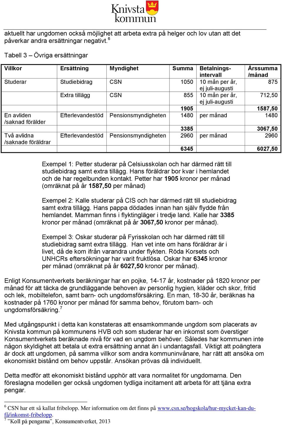 per år, 712,50 ej juli-augusti 1905 1587,50 En avliden Efterlevandestöd Pensionsmyndigheten 1480 per månad 1480 /saknad förälder 3385 3067,50 Två avlidna Efterlevandestöd Pensionsmyndigheten 2960 per