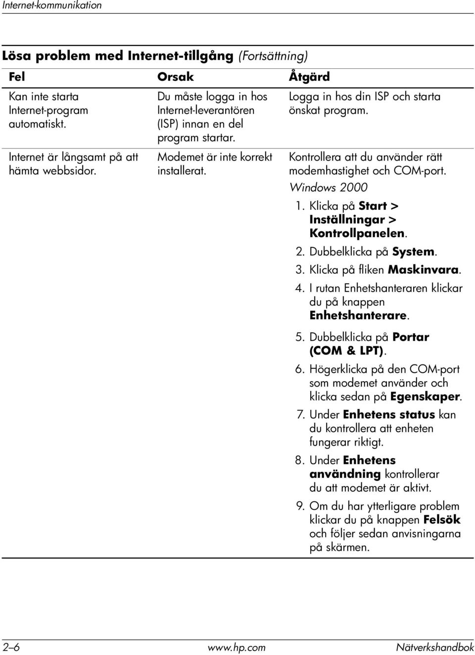 Kontrollera att du använder rätt modemhastighet och COM-port. Windows 2000 1. Klicka på Start > Inställningar > Kontrollpanelen. 2. Dubbelklicka på System. 3. Klicka på fliken Maskinvara. 4.